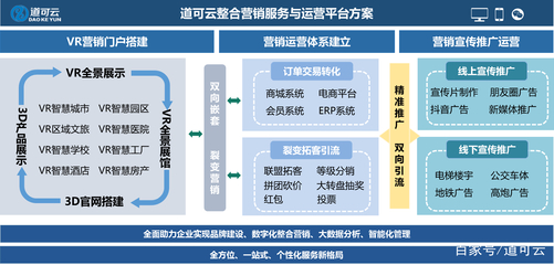 VR技術賦能數字經濟發展新機遇，加快構建雙循環新發展格局