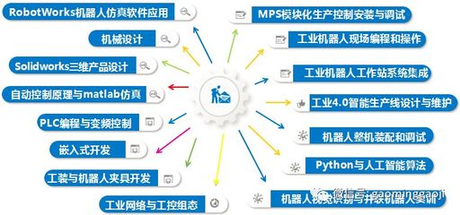 工業機器人應用技術推廣 高明高級技校政、校、企合作示范項目啟航