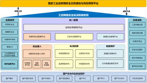 北京亦莊發(fā)布全國首個燃氣行業(yè)網(wǎng)絡安全整體解決方案，引領行業(yè)數(shù)字化安全新范式