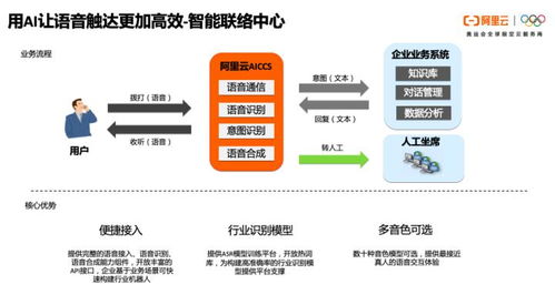 一文讀懂阿里云通信的產(chǎn)品體系、技術(shù)架構(gòu)與智能化應(yīng)用場(chǎng)景實(shí)踐