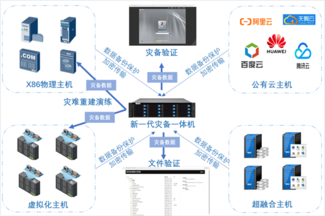 云創數據 打造一站式信息技術整體解決方案的領航者