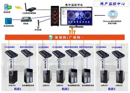 江蘇省某食品廠機房動力環境集中監控方案設計與軟硬件集成